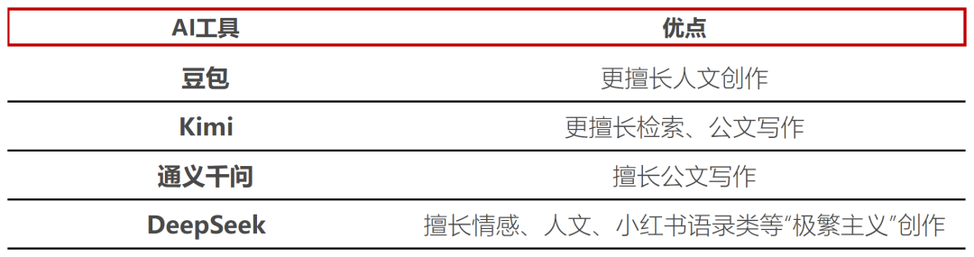职场卷王如何高效运用AI工具提升竞争力