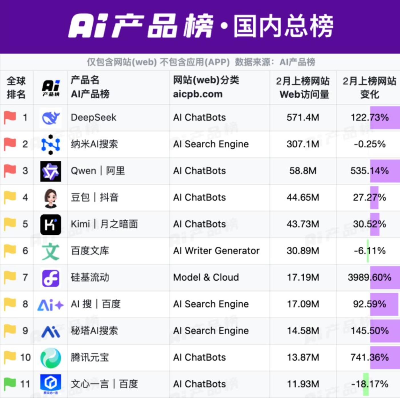 025中国AI新格局：技术革新与商业化博弈"