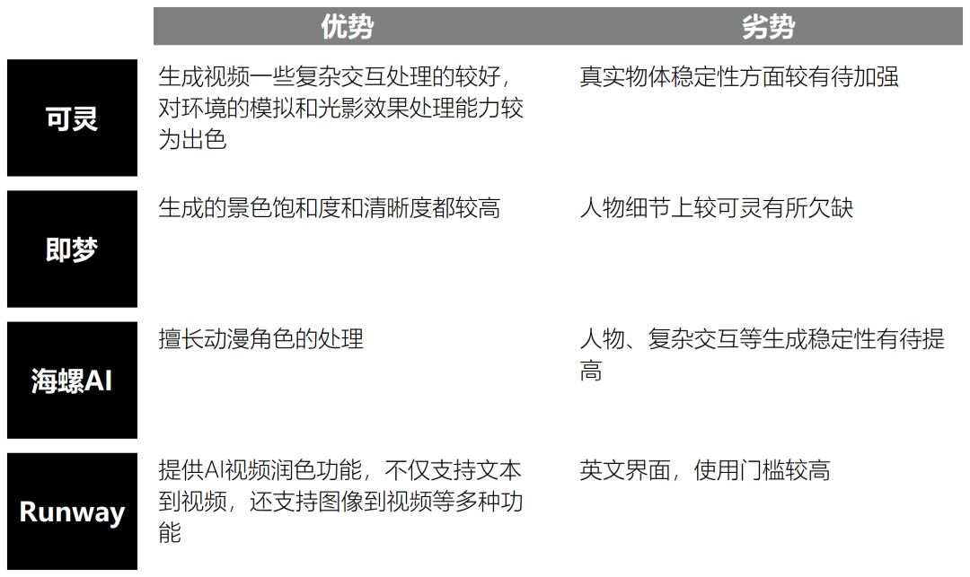 职场卷王如何高效运用AI工具提升竞争力