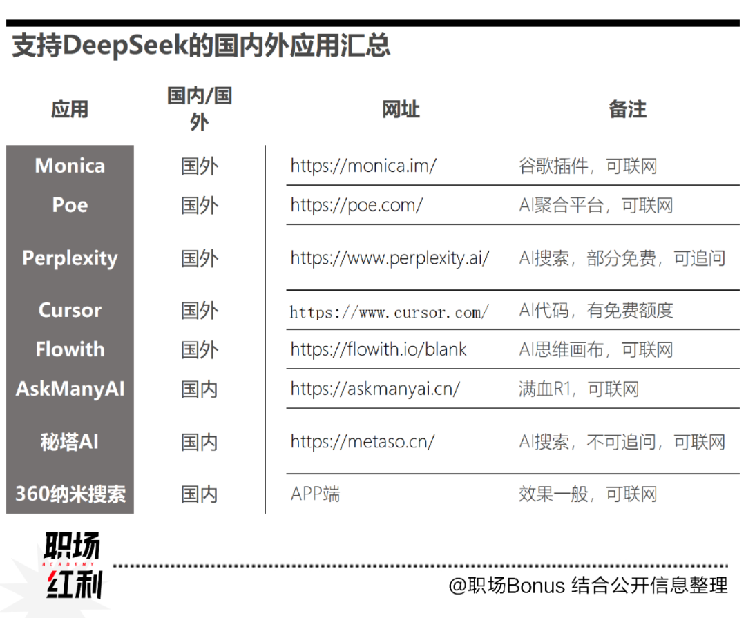 职场卷王如何高效运用AI工具提升竞争力
