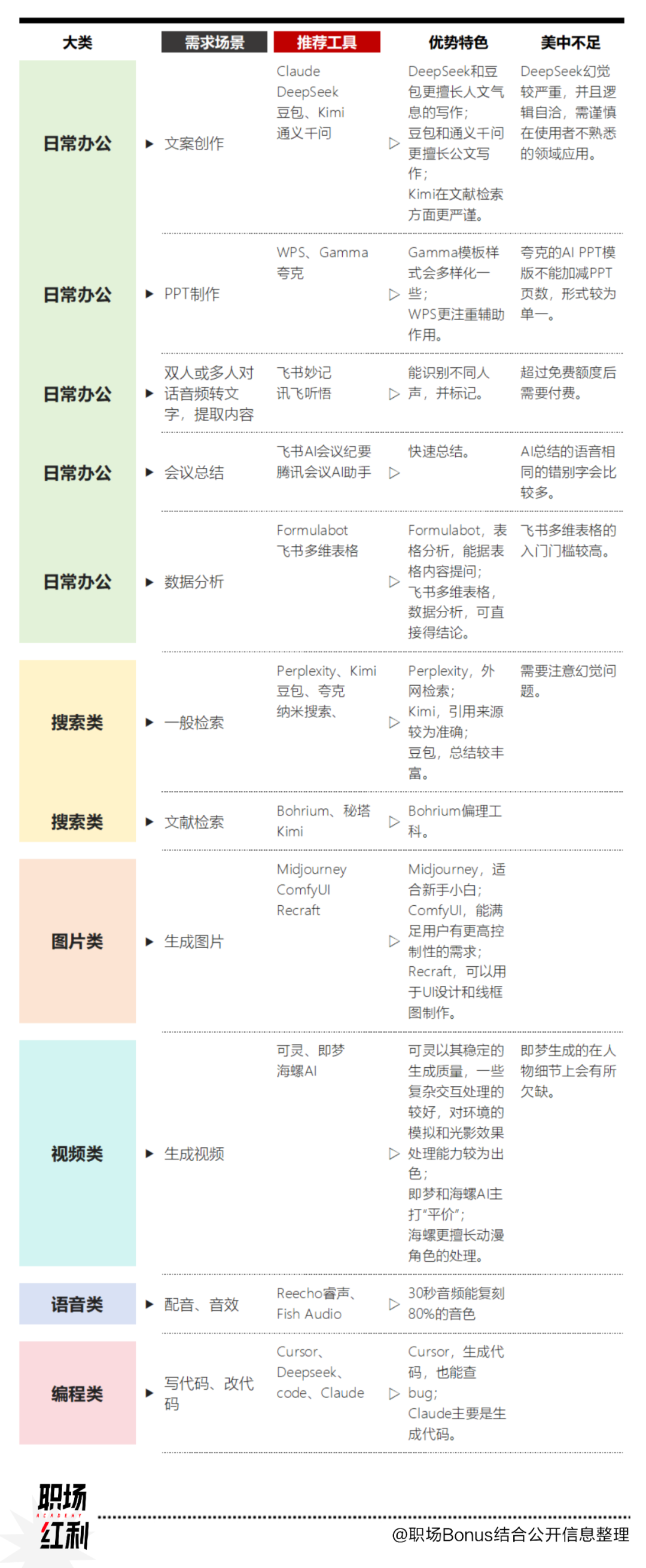 职场卷王如何高效运用AI工具提升竞争力