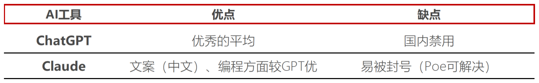 职场卷王如何高效运用AI工具提升竞争力