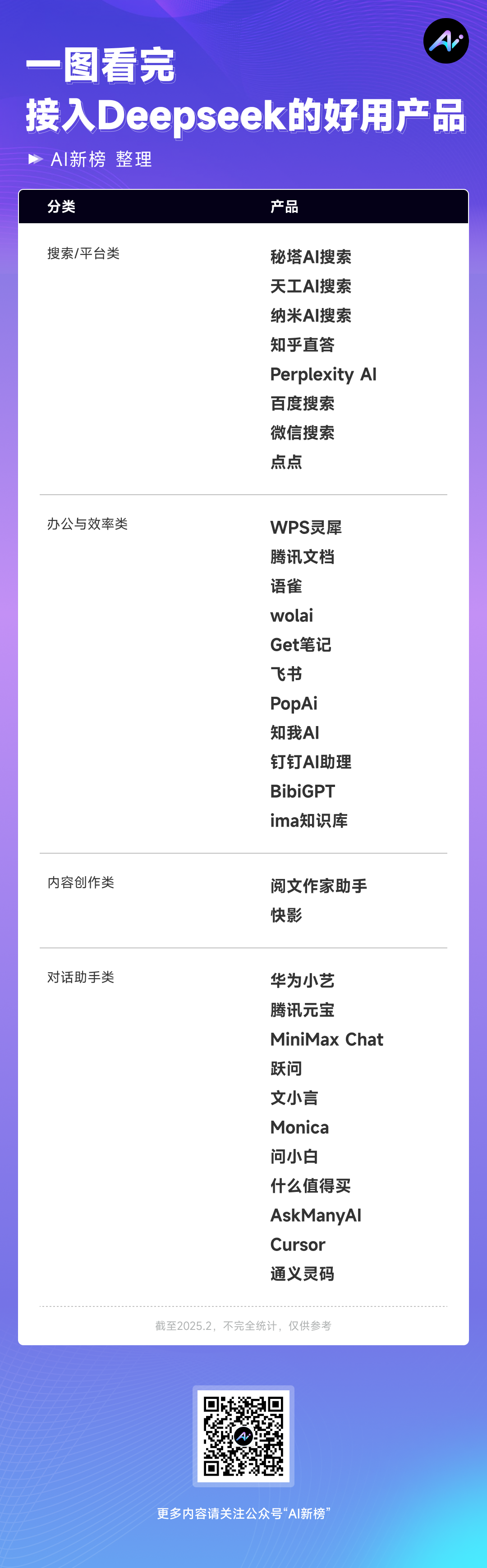 DeepSeek引爆国内AI市场：从搜索到创作全场景接入热潮