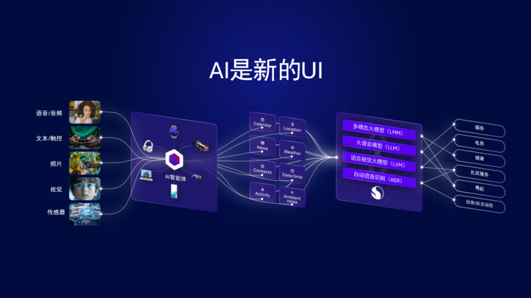 DeepSeek引领移动AI变革 小模型成主流趋势
