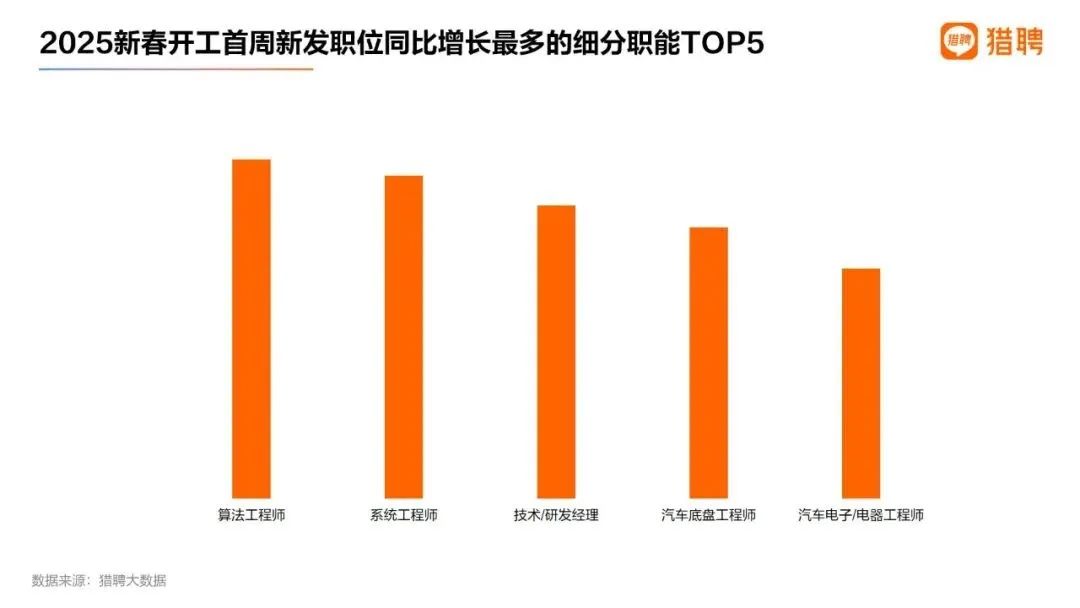 AI行业高薪招聘实习生月入过万缺人严重