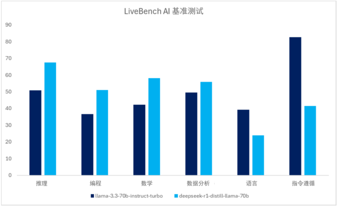 DeepSeek引领移动AI变革 小模型成主流趋势