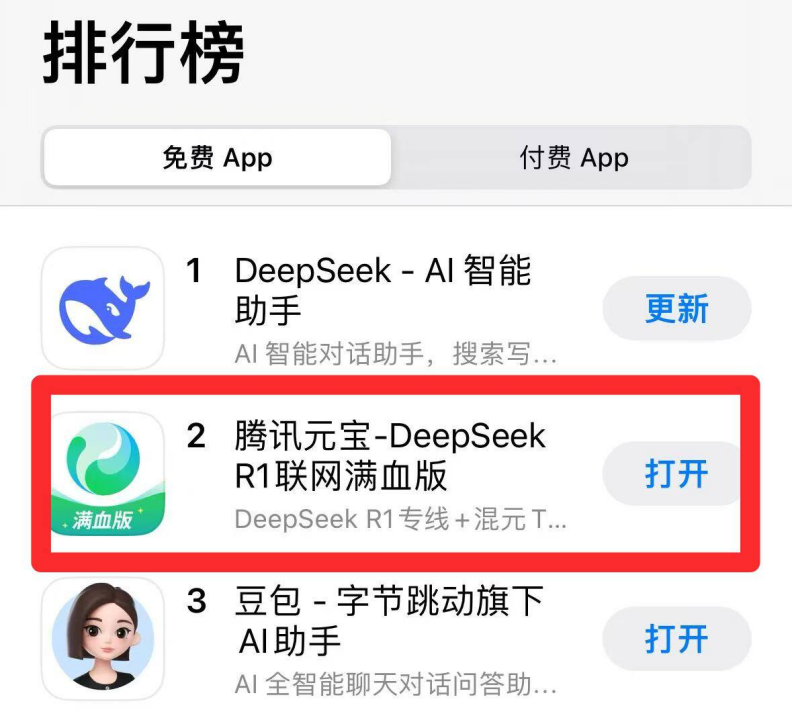 腾讯元宝借DeepSeek超越豆包 字节加速自研大模型反击