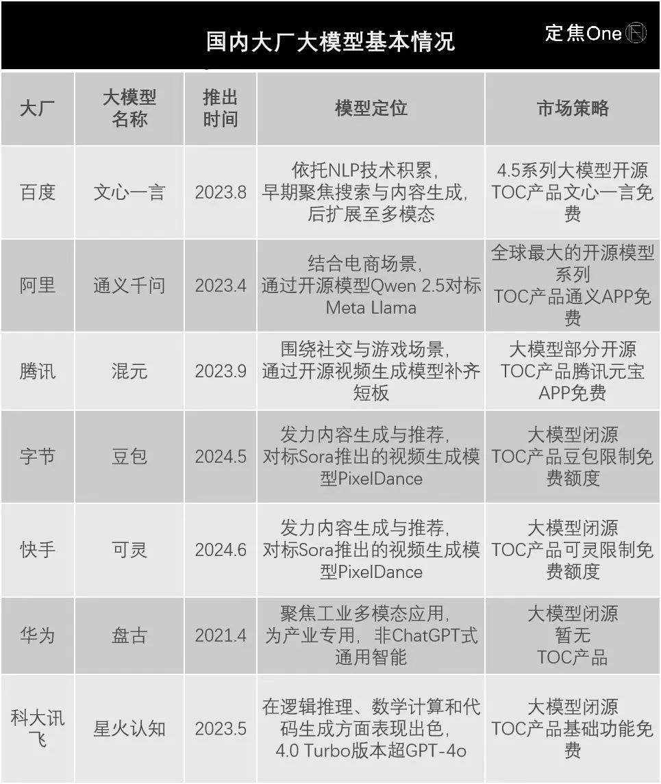 DeepSeek利润神话背后大厂AI焦虑自救之路