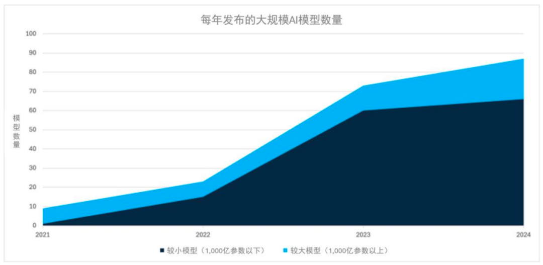 DeepSeek引领移动AI变革 小模型成主流趋势