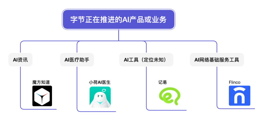 抖音接入豆包AI能力 打破平台割裂提升用户体验