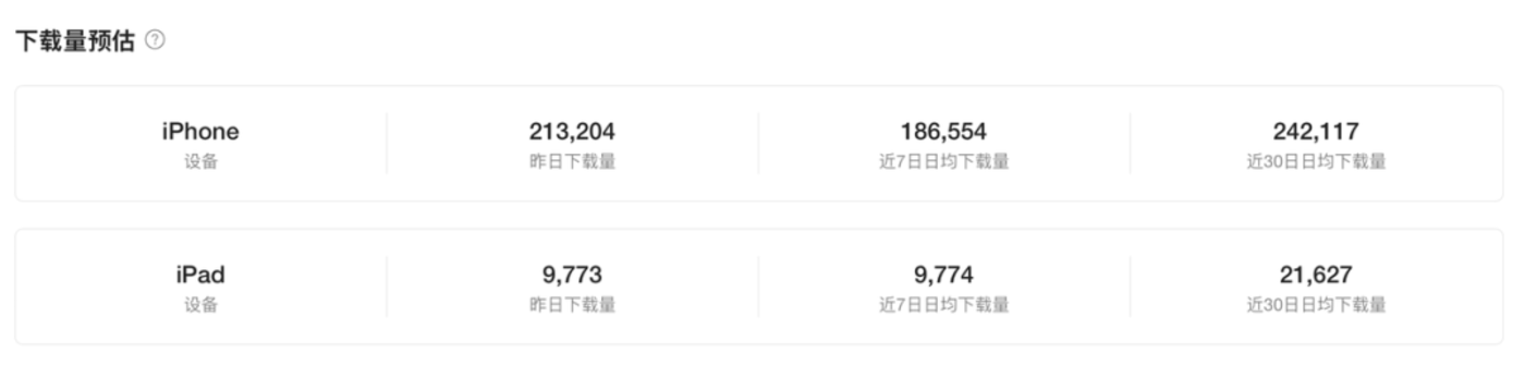 腾讯AGI战略布局：开源自研双引擎驱动AI业务增长