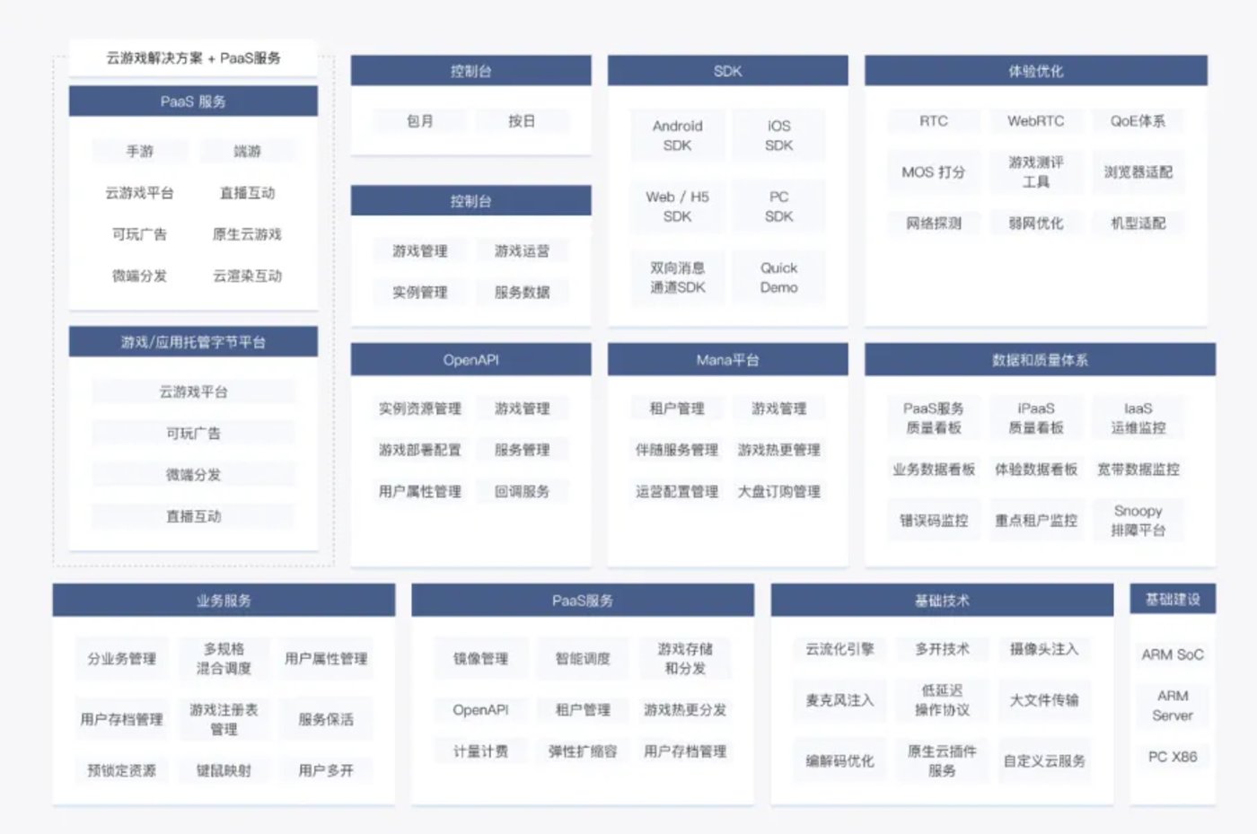 马斯克AI游戏画饼 腾讯等布局赛道