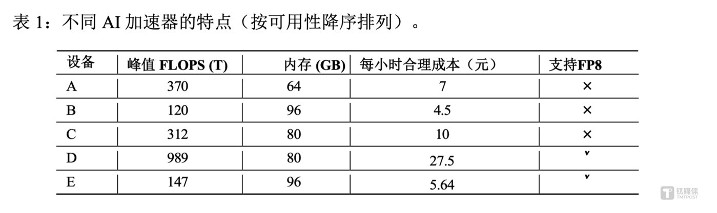 蚂蚁2900亿参数大模型国产芯片训练成本降20%