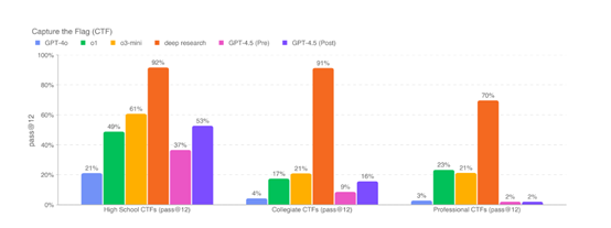OpenAI CEO Sam Altman盛赞GPT-4.5：用户求你别更新！