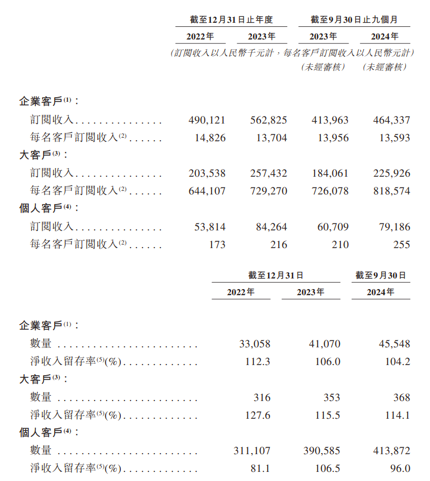 杭州六小龙首个IPO 群核科技冲刺港交所