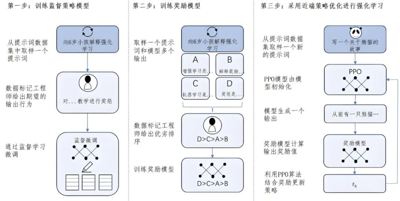 算力降温AI新趋势 大模型推理与后训练引领变革