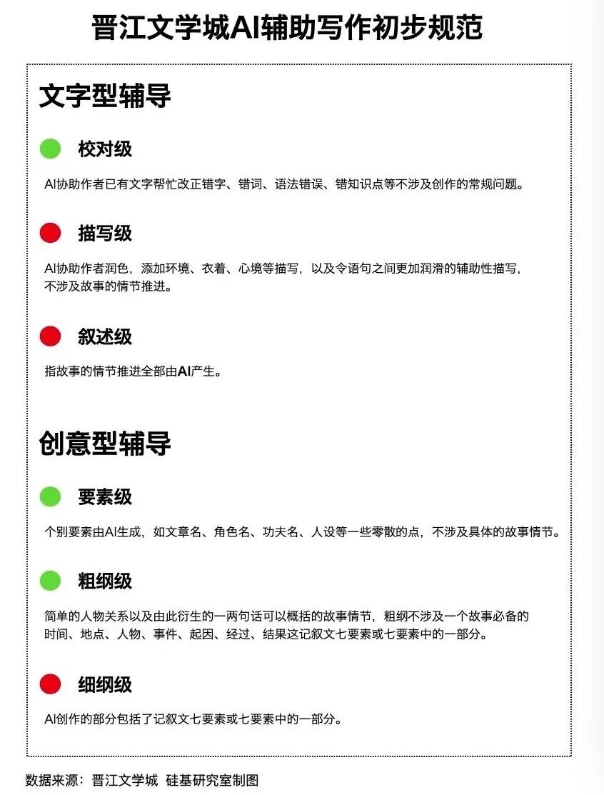 网文编辑痛诉AI泛滥：如何辨别AI稿件？
