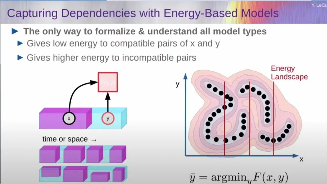 Meta首席科学家杨立昆炮轰生成式AI：AI需理解物理世界才能达人类智慧