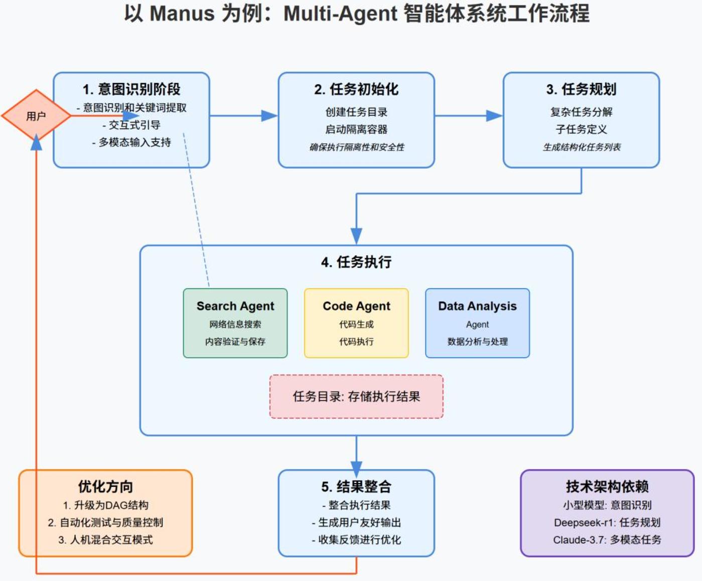 算力降温AI新趋势 大模型推理与后训练引领变革
