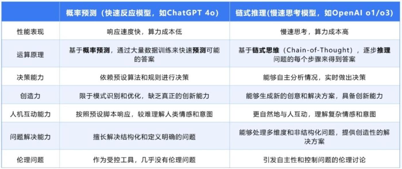 算力降温AI新趋势 大模型推理与后训练引领变革