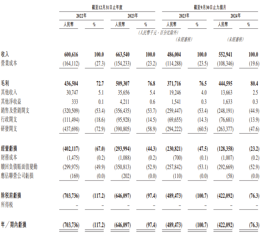 杭州六小龙首个IPO 群核科技冲刺港交所