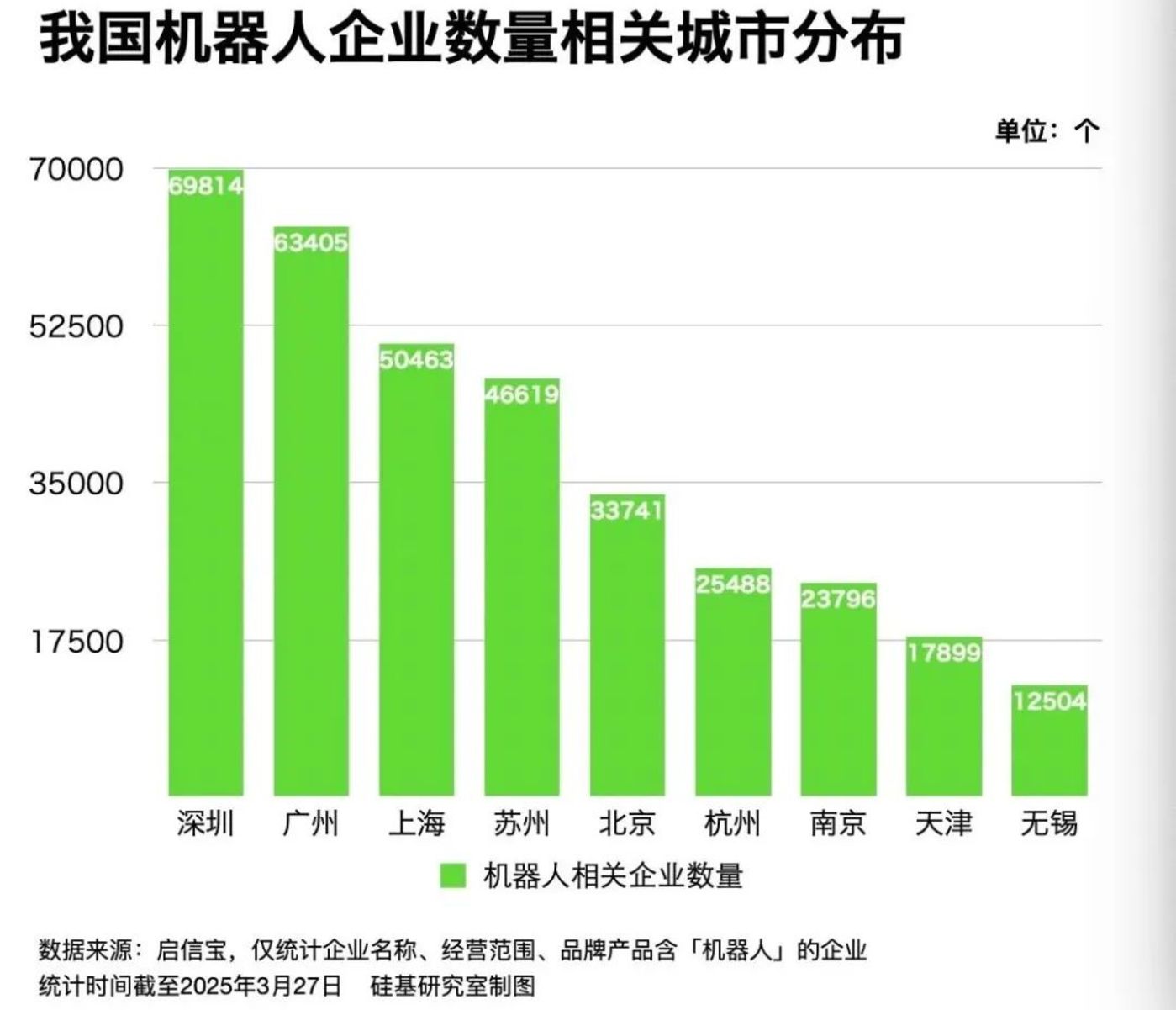 025机器人产业高地争夺战：谁将领跑具身智能赛道"