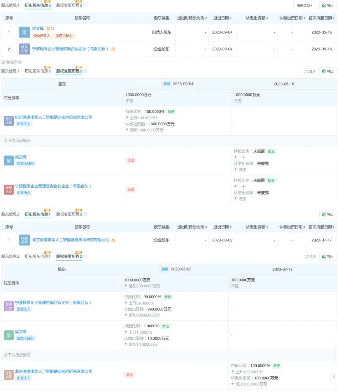梁文锋DeepSeek布局北京内幕：北京开花杭州结果的商业秘密