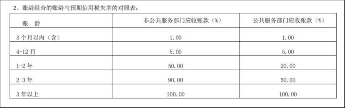 每日互动股价暴涨难掩造假后患 数据变现回款双挑战