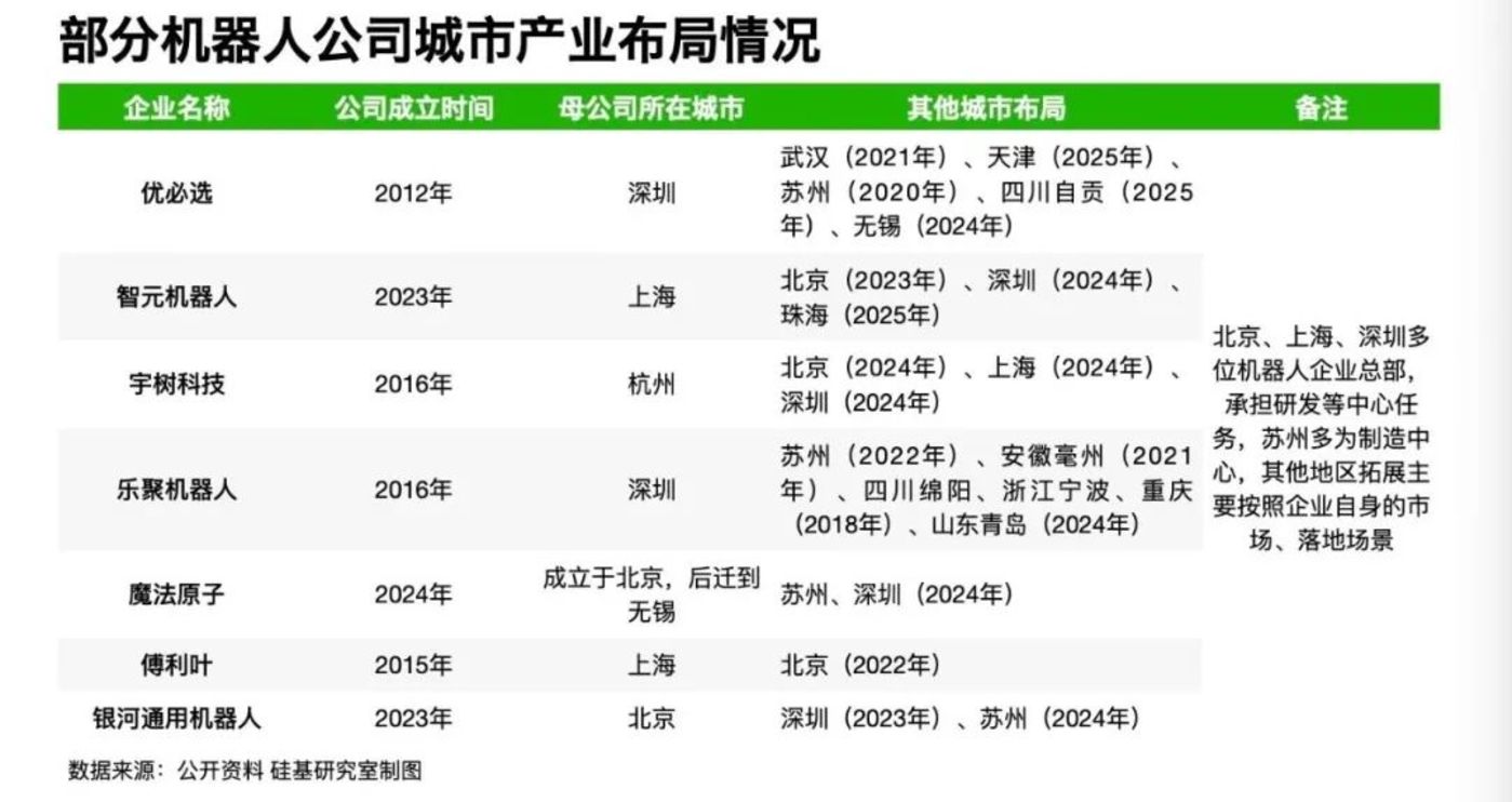 025机器人产业高地争夺战：谁将领跑具身智能赛道"