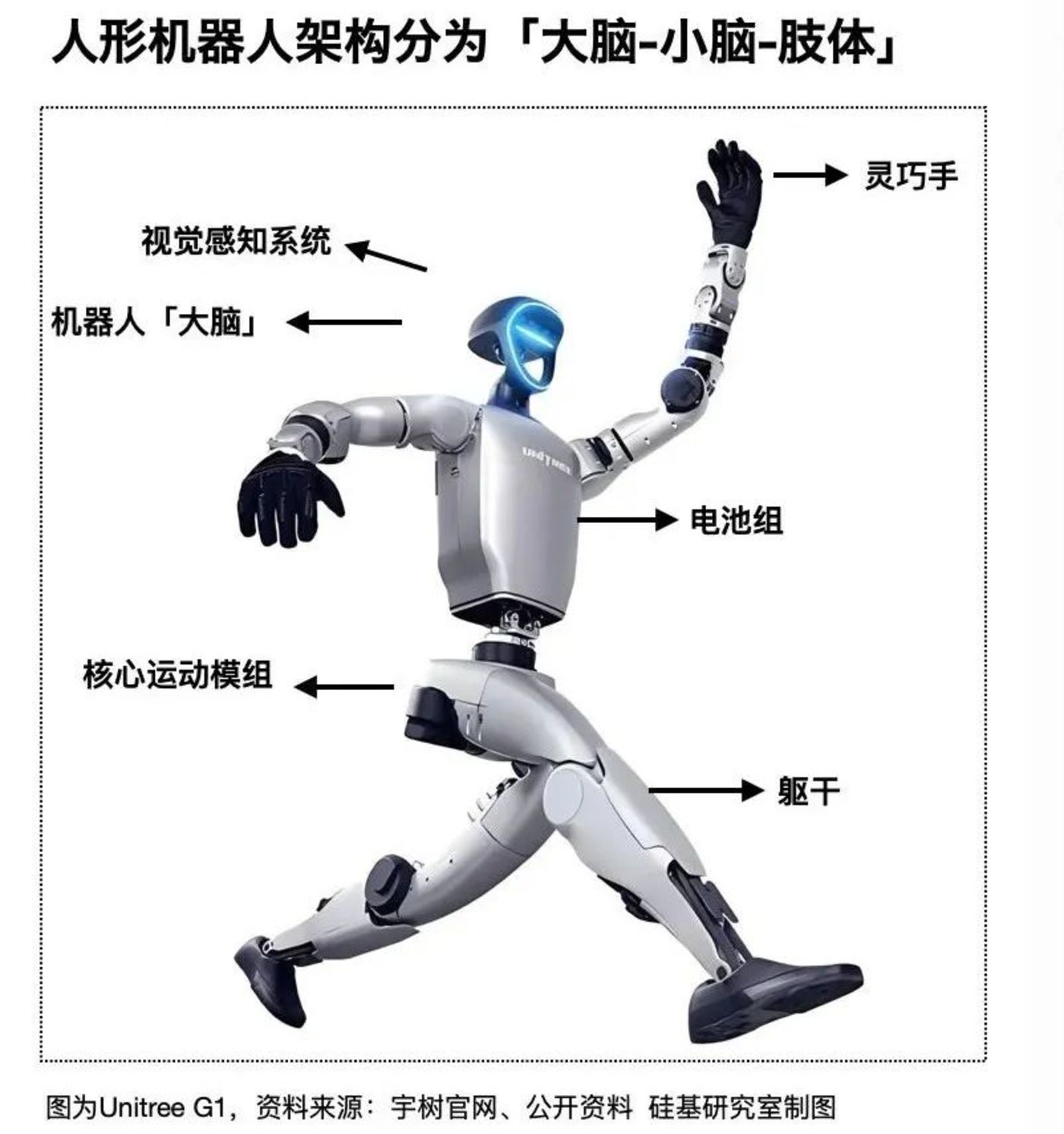 025机器人产业高地争夺战：谁将领跑具身智能赛道"