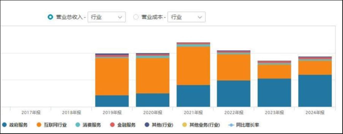 每日互动股价暴涨难掩造假后患 数据变现回款双挑战