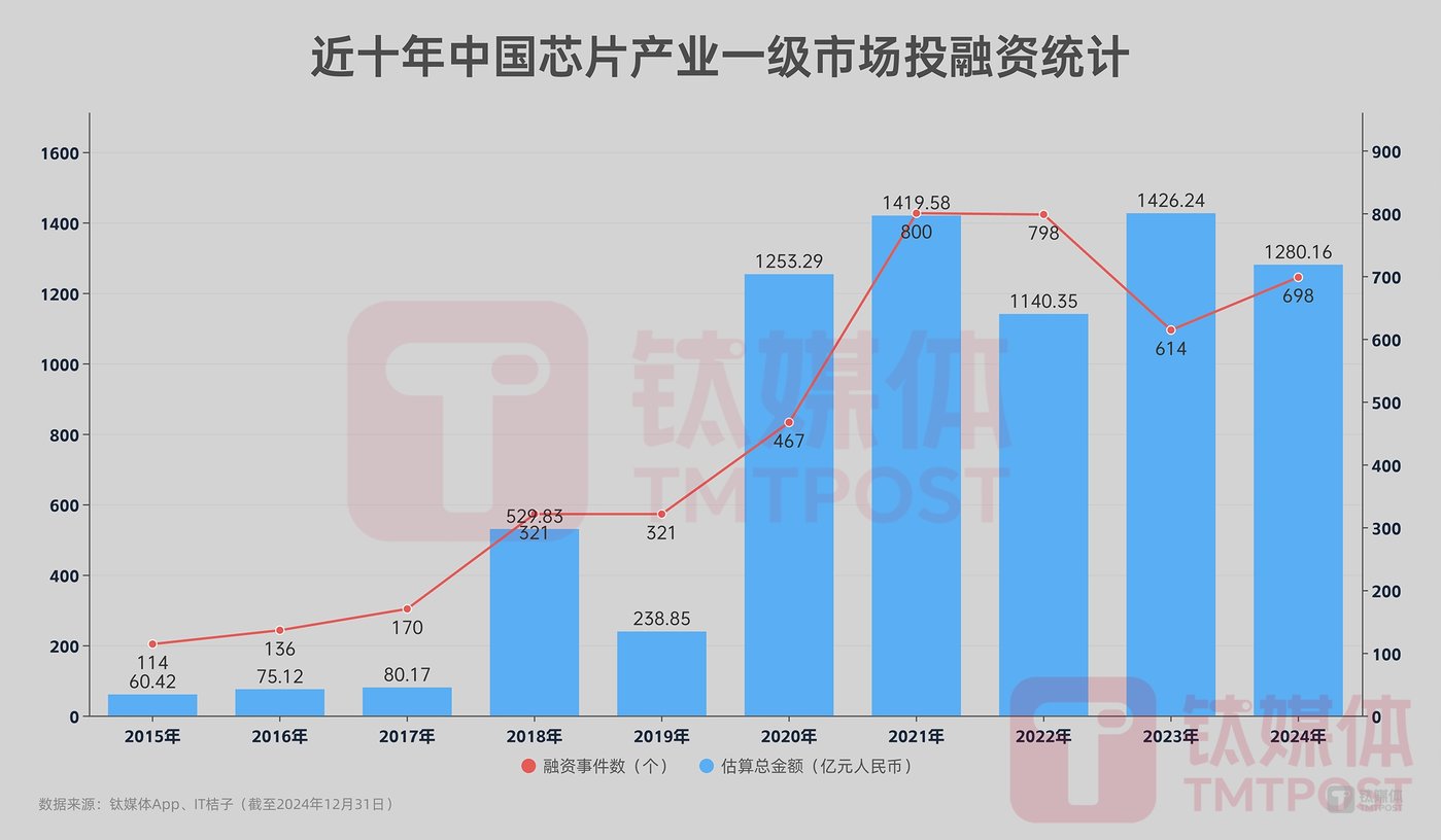 中美主导芯片体系：合作共赢还是恶性内卷？