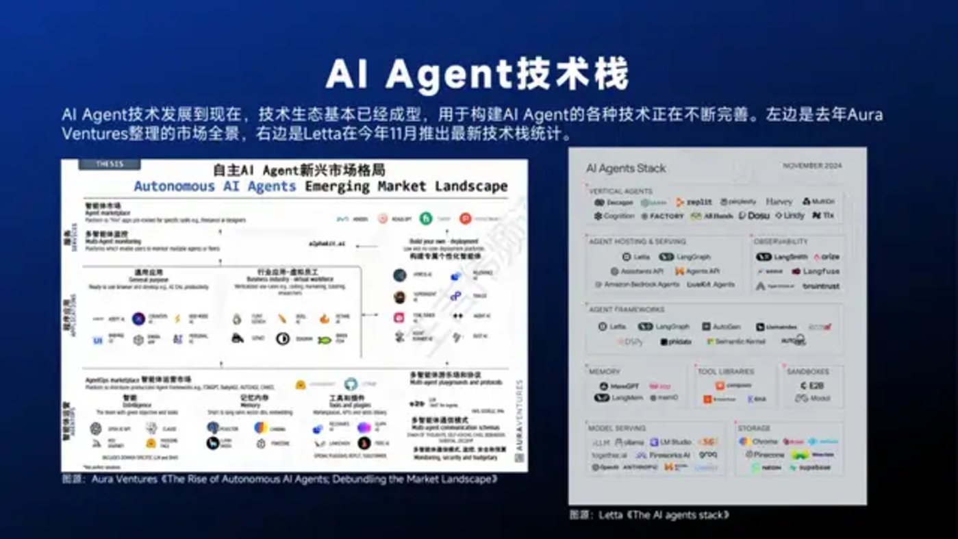 DeepSeek与Manus引领AI Agent行业变革现状解析