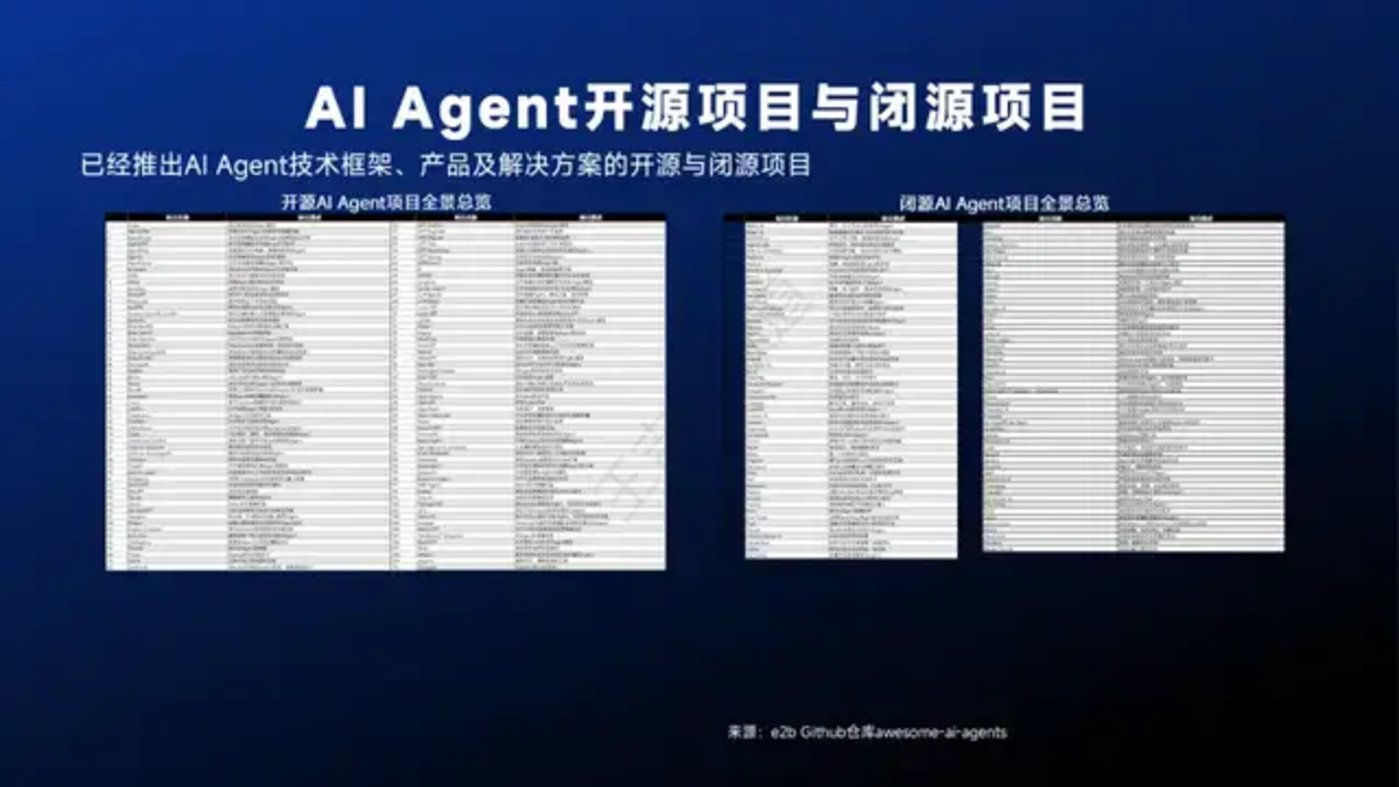 DeepSeek与Manus引领AI Agent行业变革现状解析