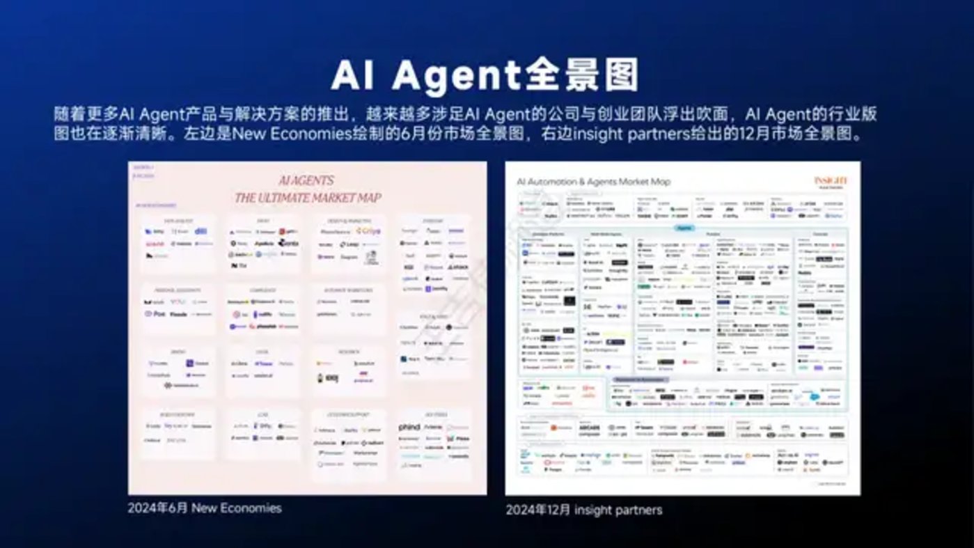 DeepSeek与Manus引领AI Agent行业变革现状解析