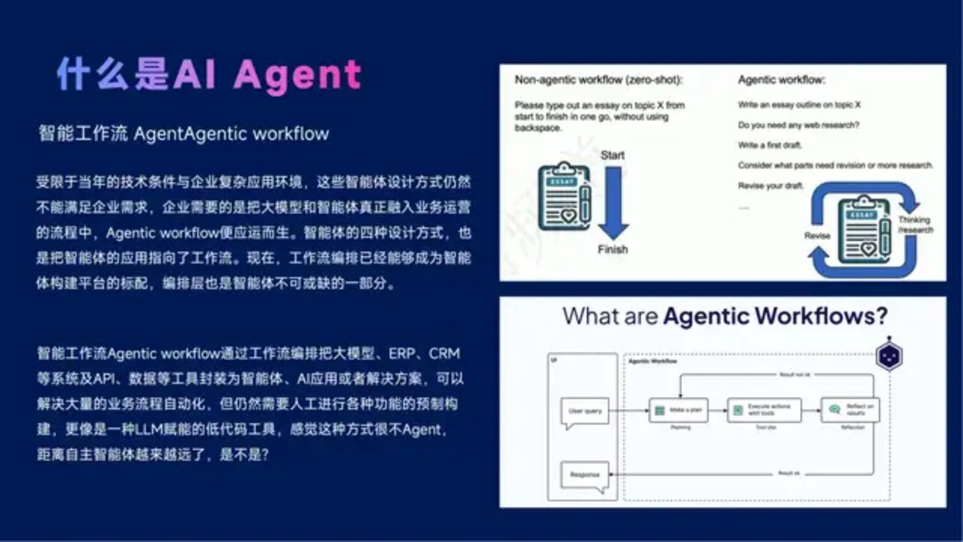 DeepSeek与Manus引领AI Agent行业变革现状解析