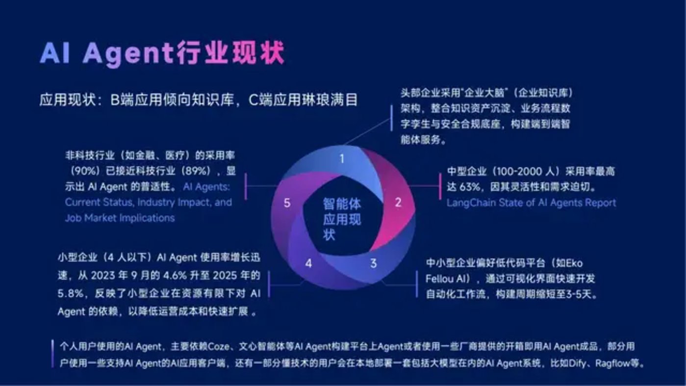 DeepSeek与Manus引领AI Agent行业变革现状解析