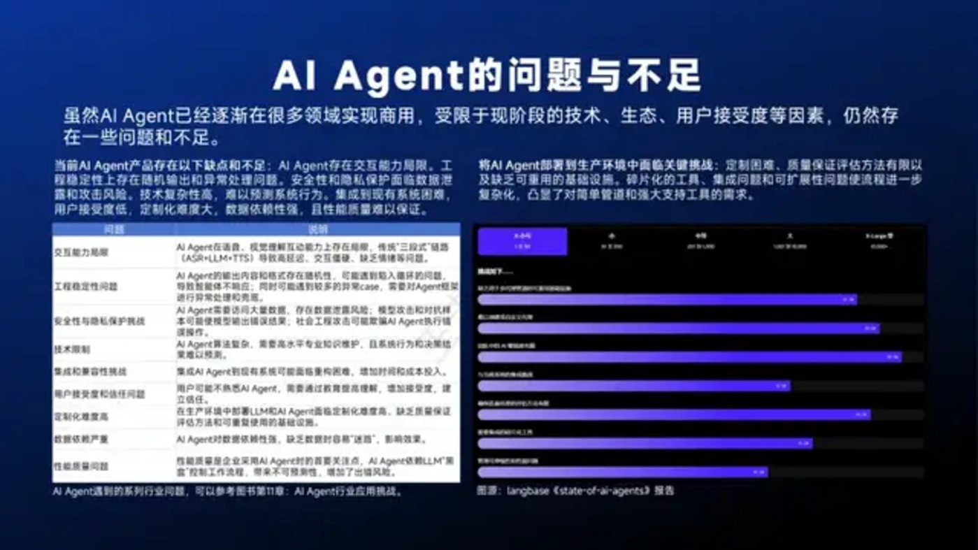 DeepSeek与Manus引领AI Agent行业变革现状解析
