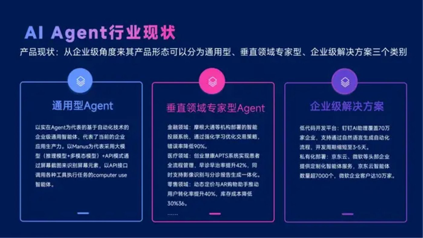 DeepSeek与Manus引领AI Agent行业变革现状解析
