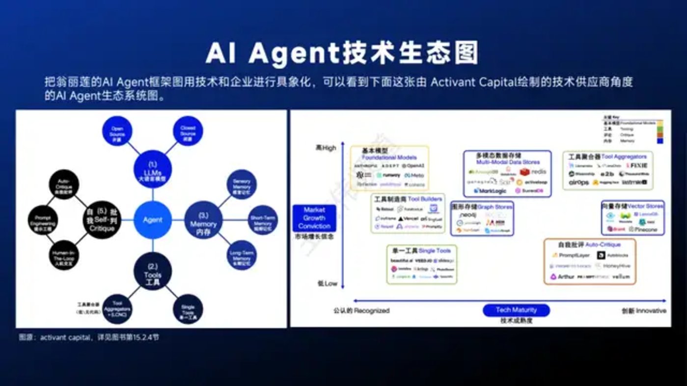 DeepSeek与Manus引领AI Agent行业变革现状解析