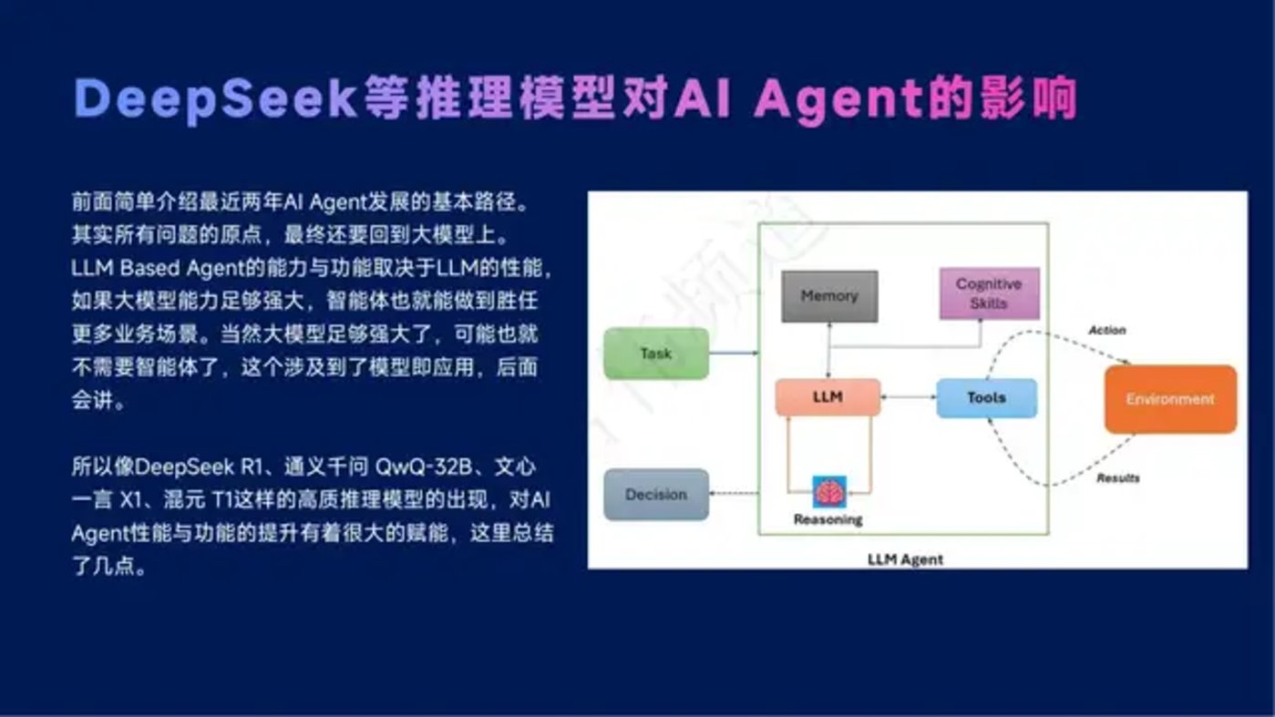 DeepSeek与Manus引领AI Agent行业变革现状解析
