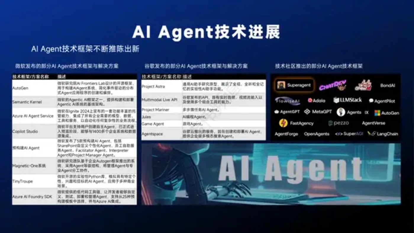 DeepSeek与Manus引领AI Agent行业变革现状解析