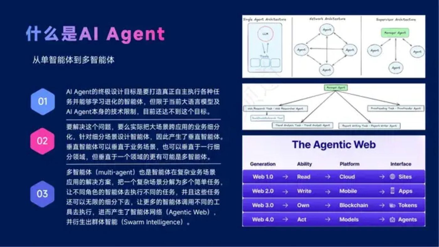 DeepSeek与Manus引领AI Agent行业变革现状解析