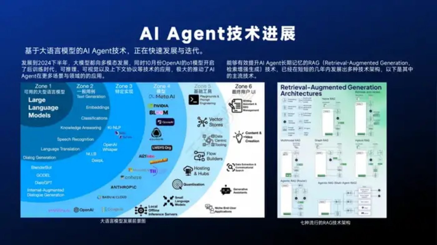 DeepSeek与Manus引领AI Agent行业变革现状解析