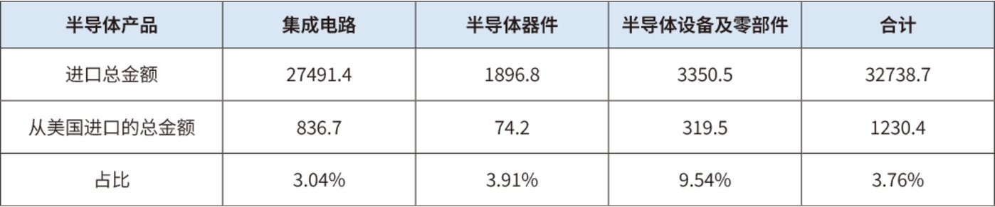 特朗普或将对中国加征50%关税 芯片巨头股价暴跌贸易战升级