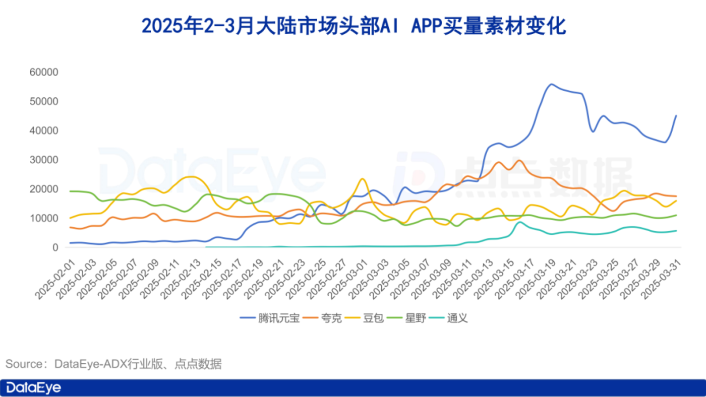 月AI市场：双端下载2.6亿
