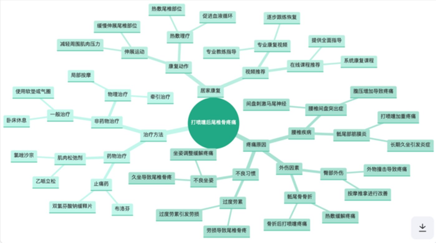 夸克文库AI大战：大厂AI梦的超级框对决