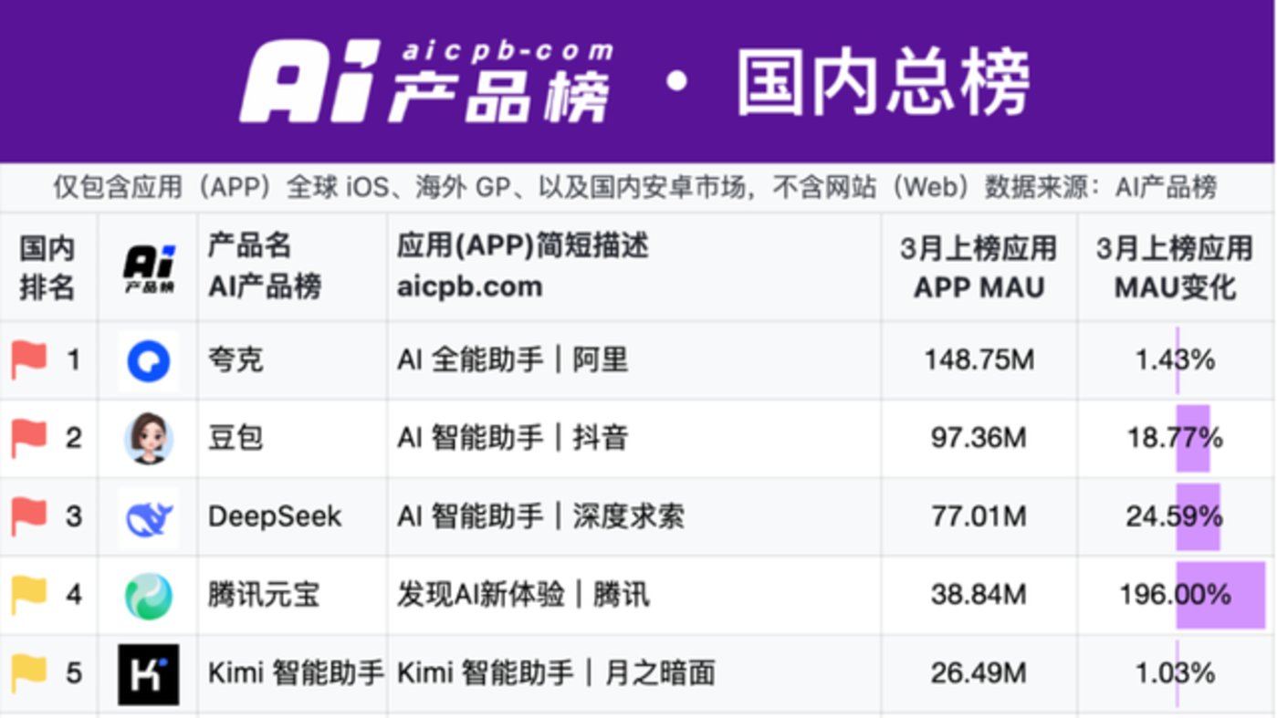 夸克文库AI大战：大厂AI梦的超级框对决