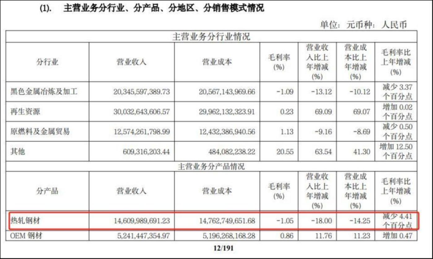 杭钢股份年亏6亿陷转型困局 AI概念股价翻倍泡沫破灭