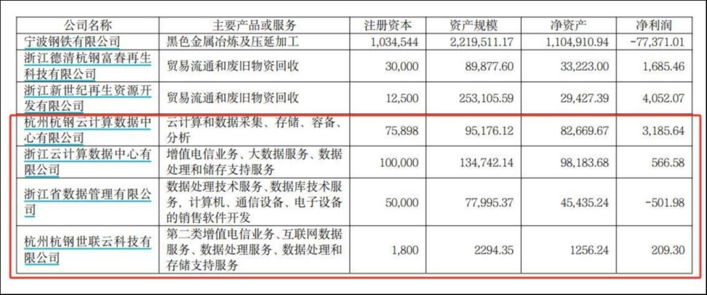 杭钢股份年亏6亿陷转型困局 AI概念股价翻倍泡沫破灭